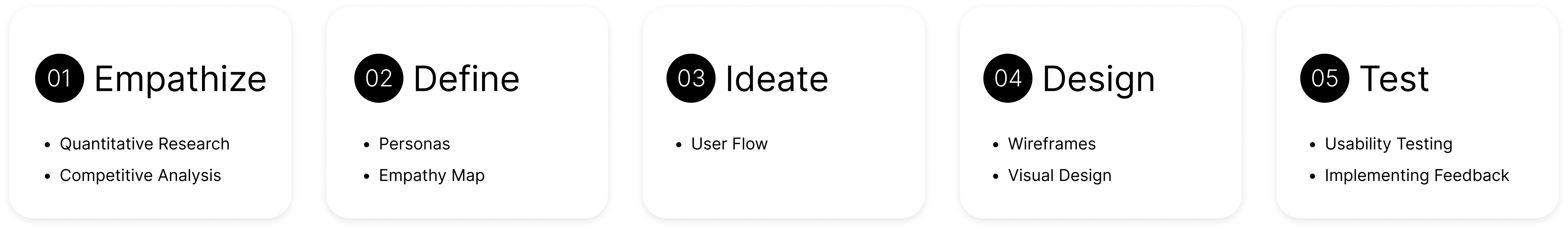 Design process