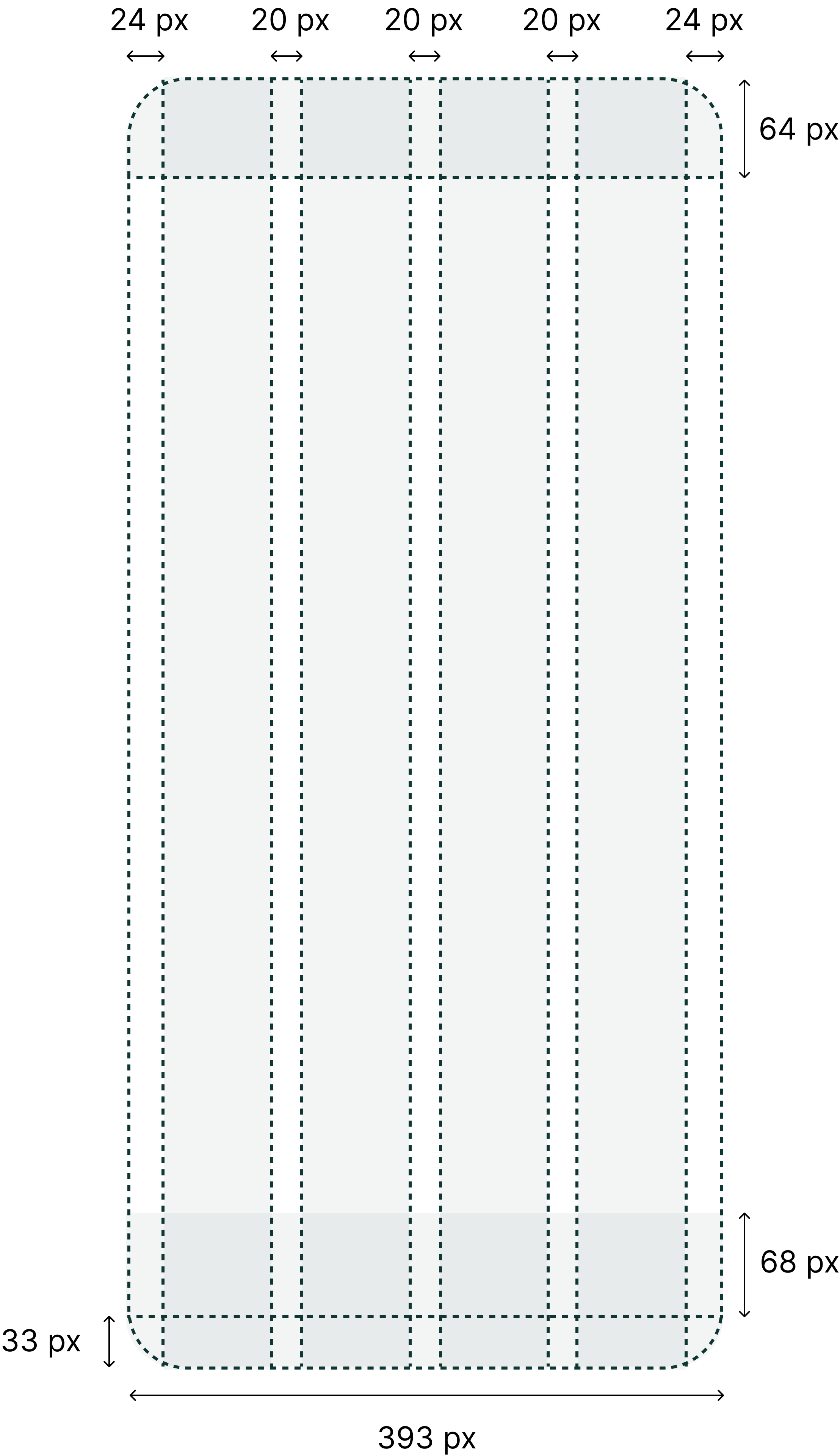 Phones