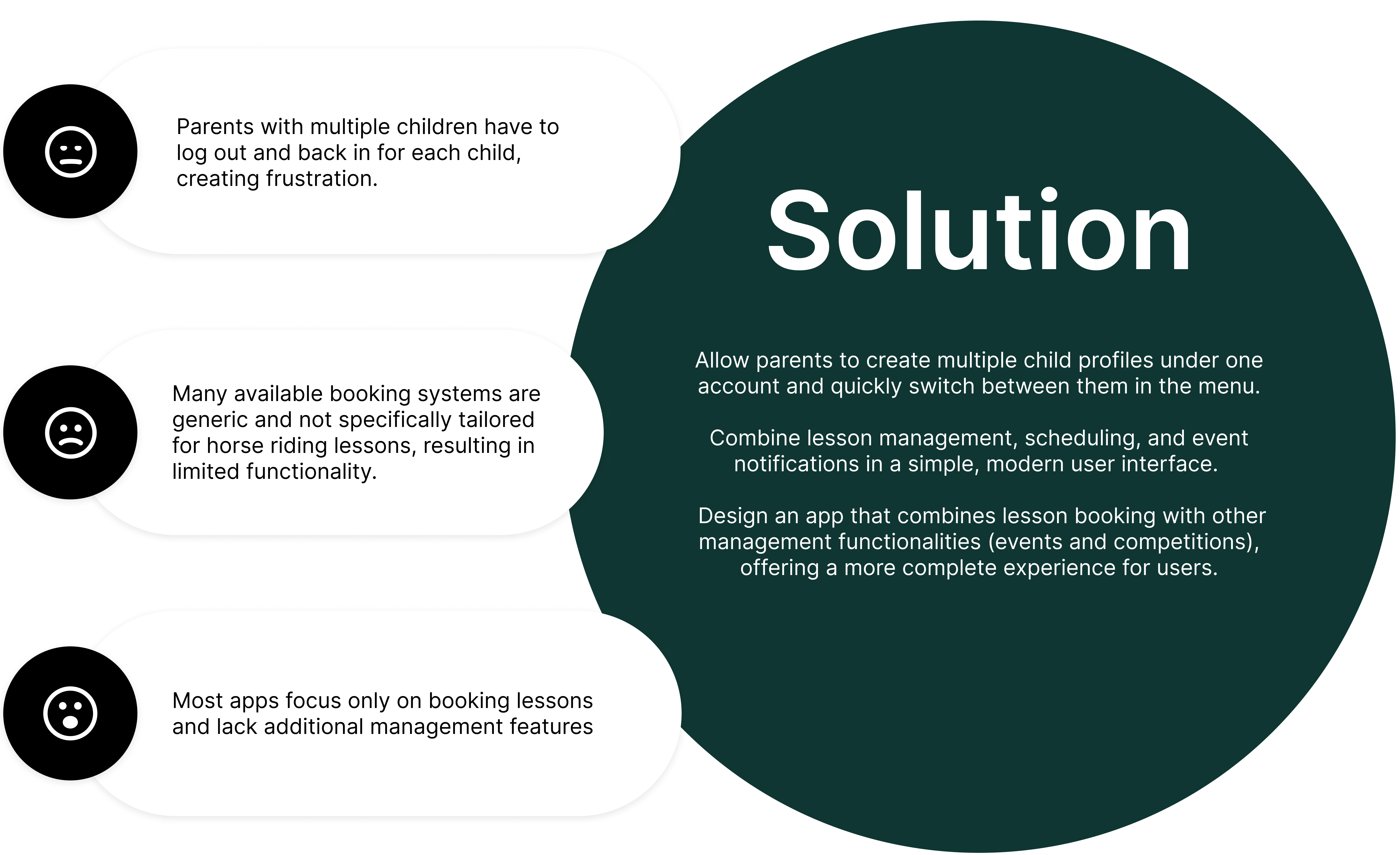 Problem & Solution