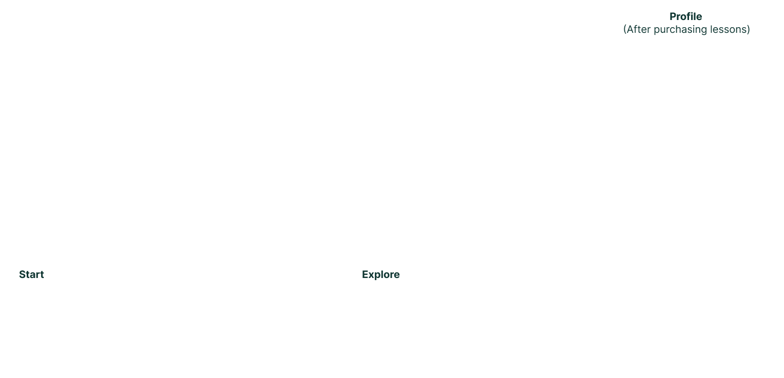 User Flow